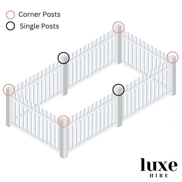 White Picket Fencing Diagram